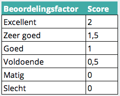 Beoordelingsfactor