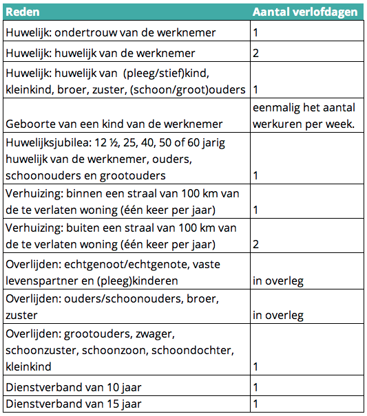 Tabel buitengewoon verlof