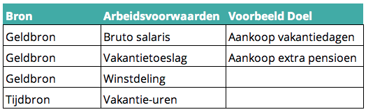 Bronnen