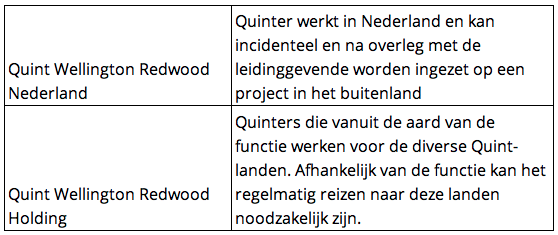 contractvormen