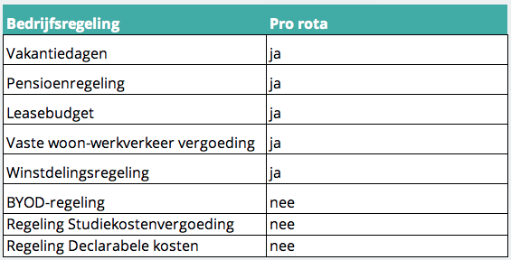 Pro rota bepalingen