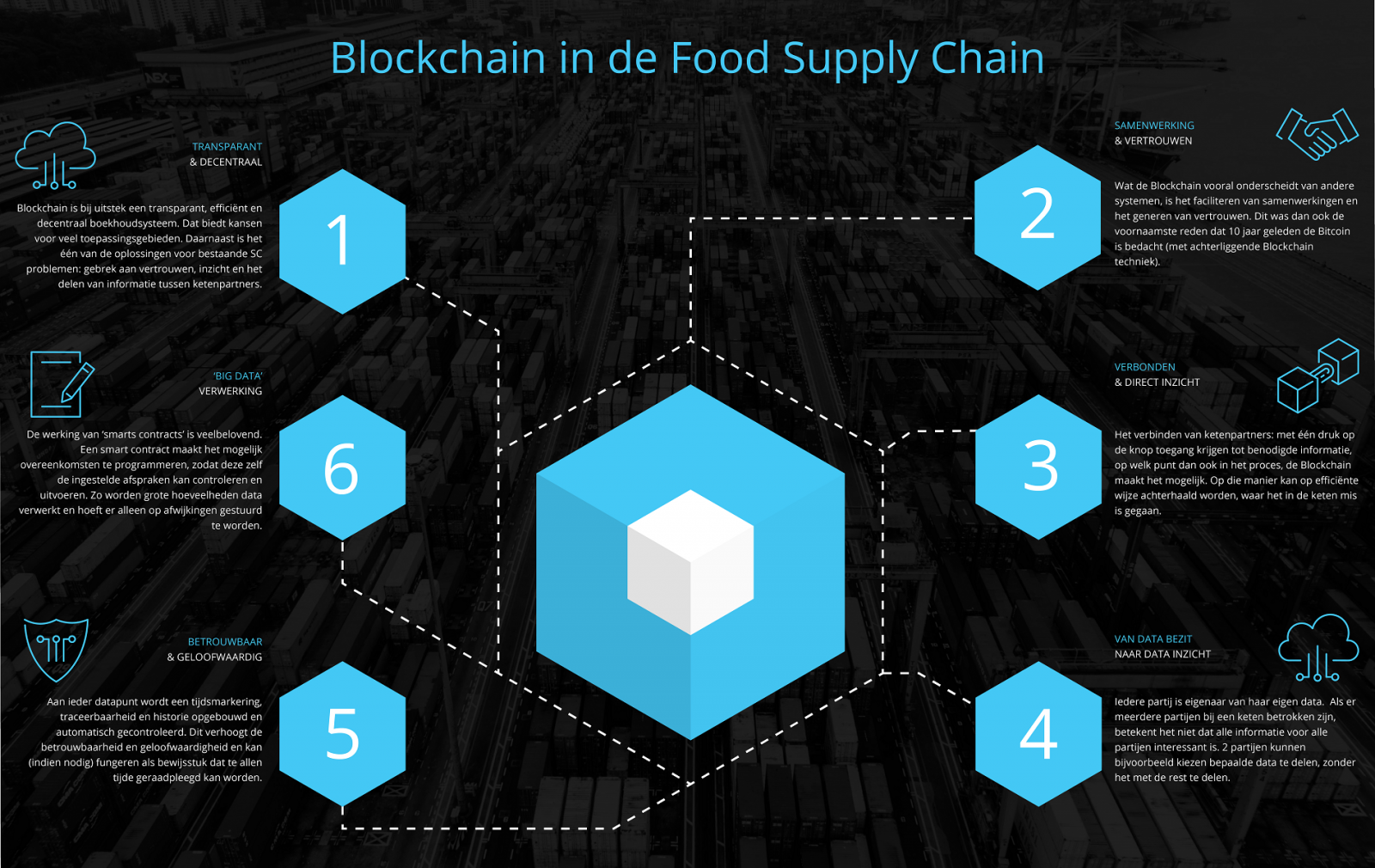 Blockchain