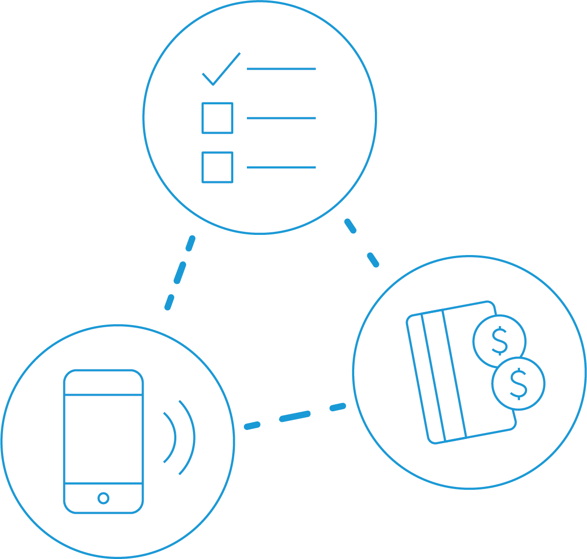 Infographic of FlexEDI workflow