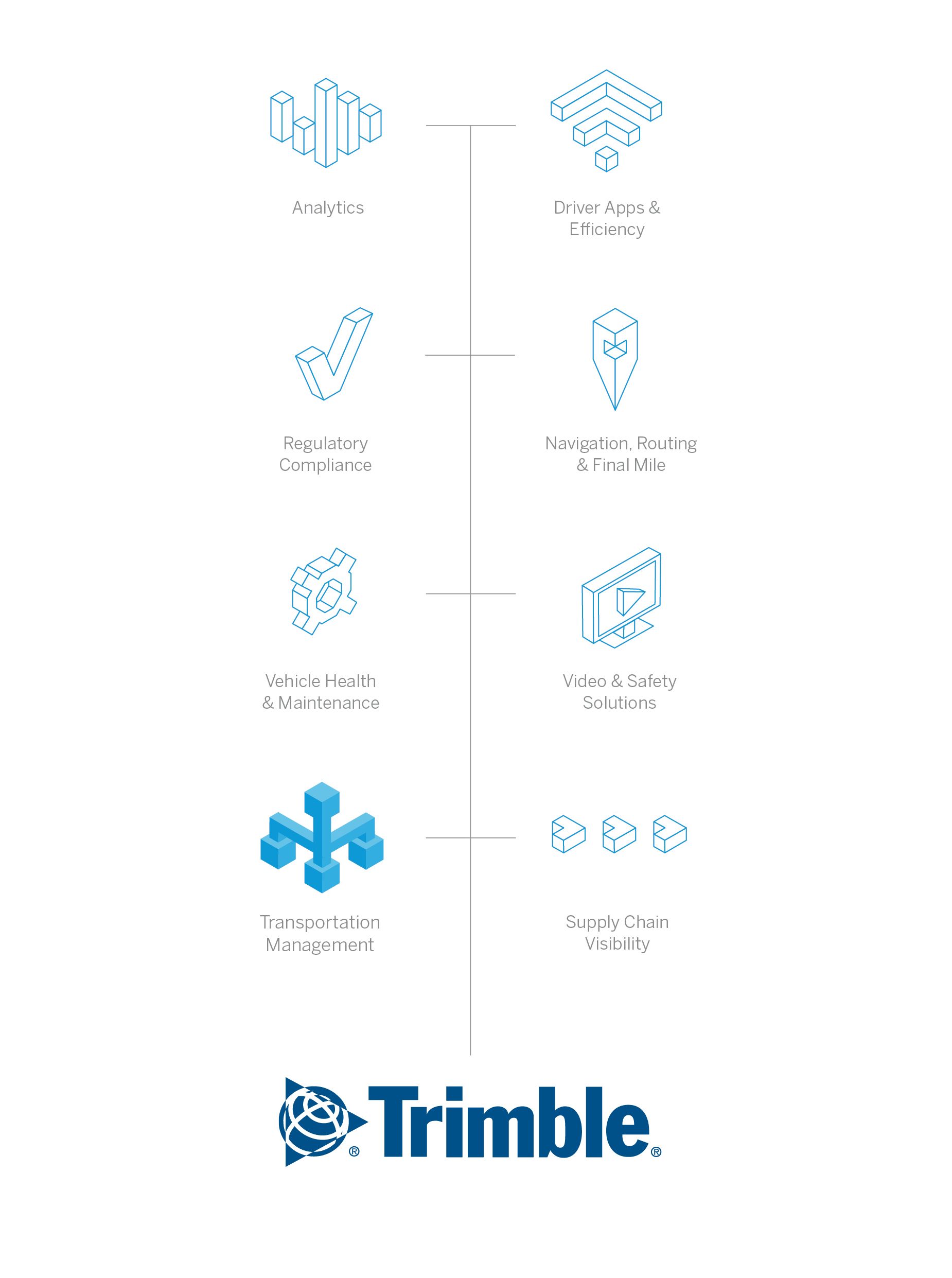 infographic of transportation management from Trimble
